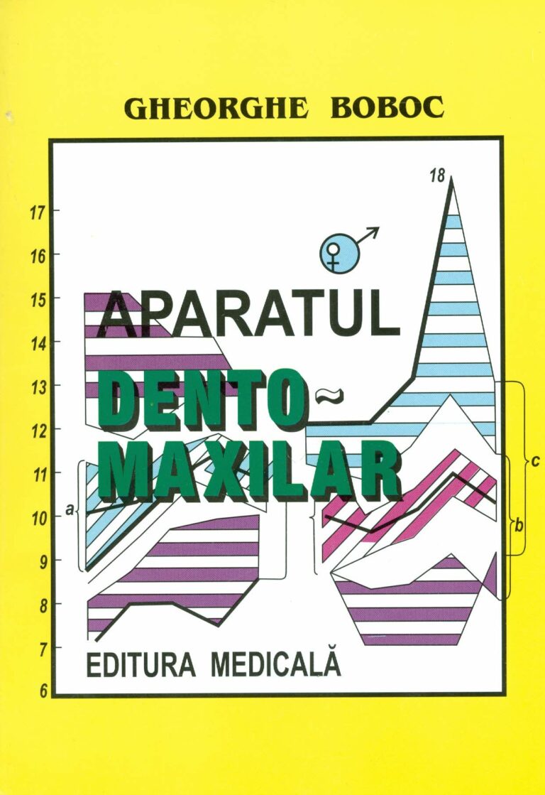 Aparatul dento-maxilar