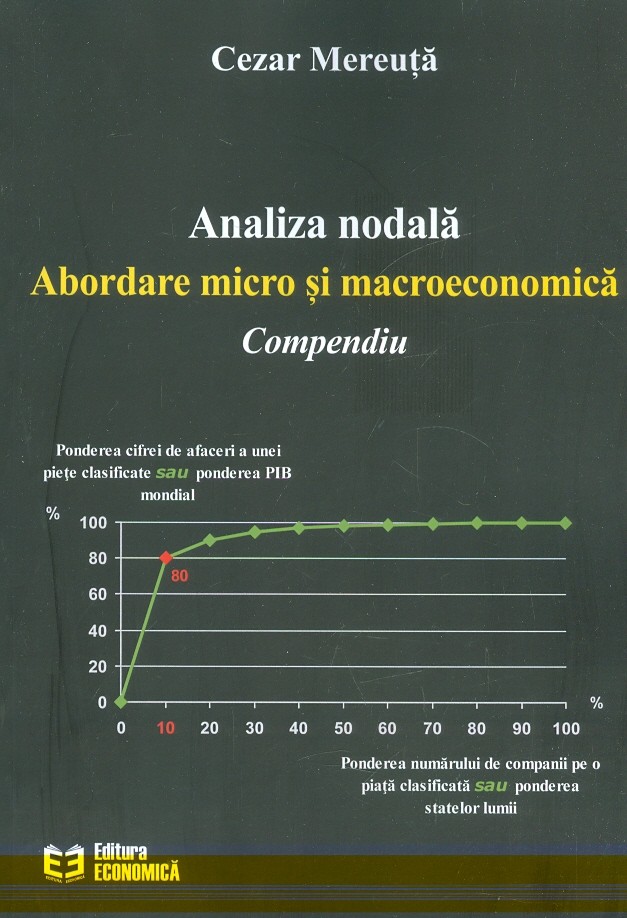 Analiza nodala. Abordare micro si macroeconomica. Compendiu